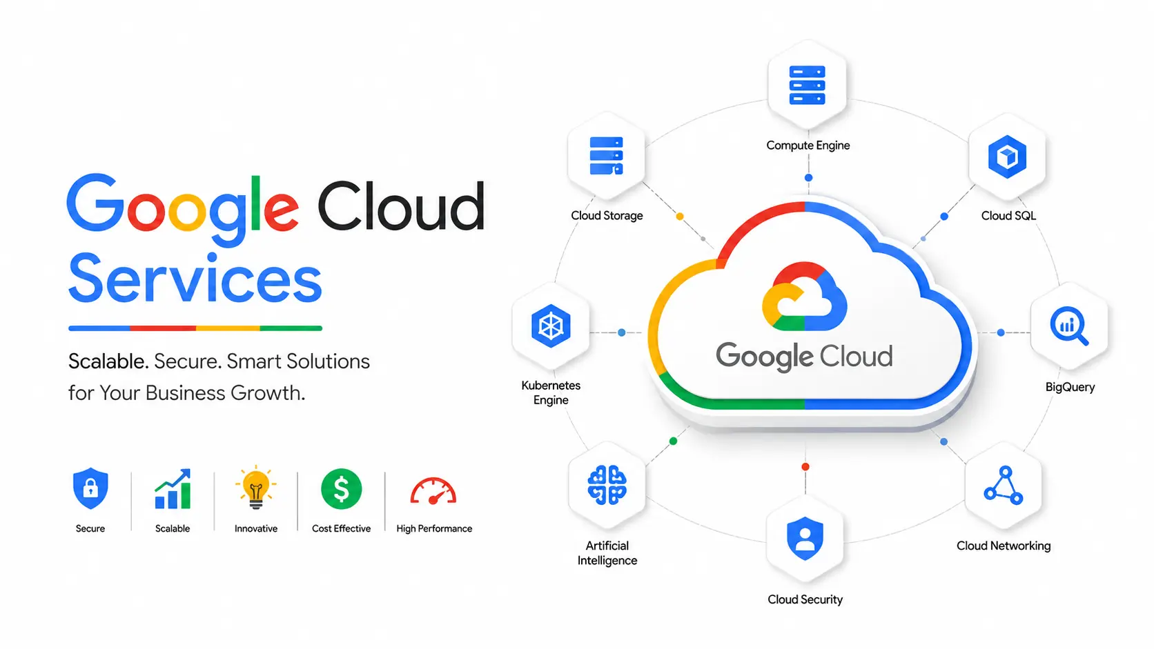 Google Cloud Services